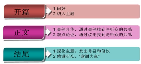 医疗卫生招聘考试结构化面试：言语表达题型备考指导1