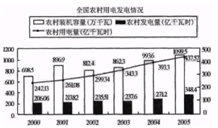 河北公务员考试每日一练：资料分析（8月22日）1