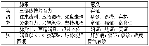 中医学基础知识复习重点：中医脉诊总结6