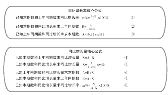 2017广西公务员必背：资料分析常用公式大盘点1