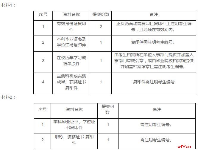 上海财经大学会计硕士2017年考研预复试分数线1