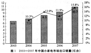 村官考试《行测》预测题（（112）3