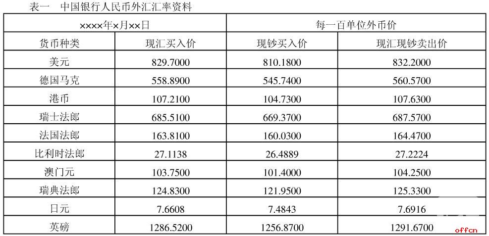 村官考试试题模考每日一练：行测（12.16）2