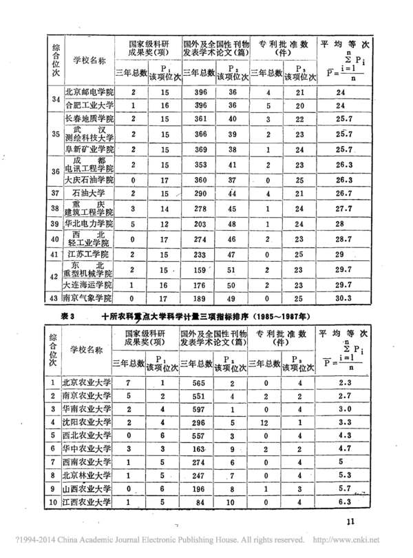 中国第1个综合大学排行榜，清华南大分列榜首3