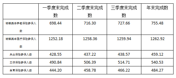 选调生行测备考： 资料分析备考指南1