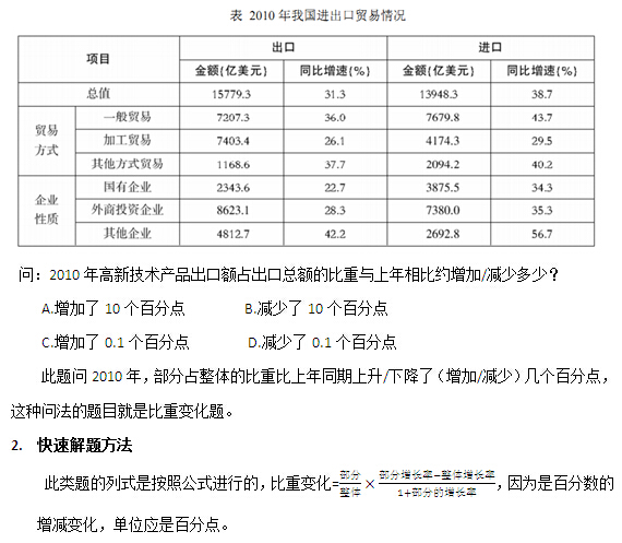 行测资料分析备考：快速解比重变化1