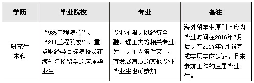 2017中国招商银行北京分行校园招聘公告1