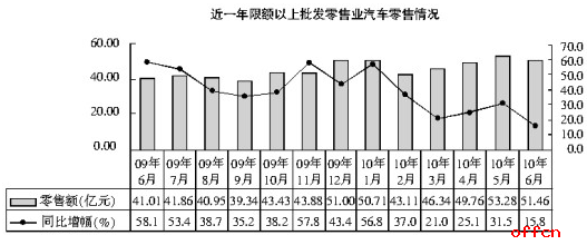 选调生考试行测模拟练习（资料分析）2