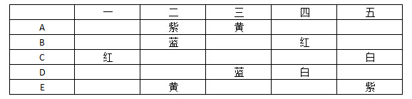 选调生行测备考： 朴素逻辑解题技巧点拨2