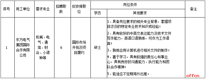 2017中国东方电气集团国际合作有限公司招聘6人公告1