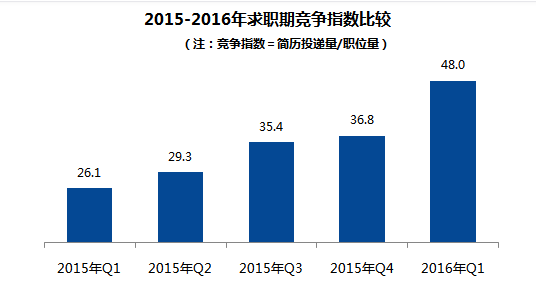 10大高薪行业出炉 你读研选对专业了吗？1