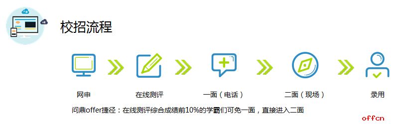 2017招商银行招银网络科技春季校园招聘2