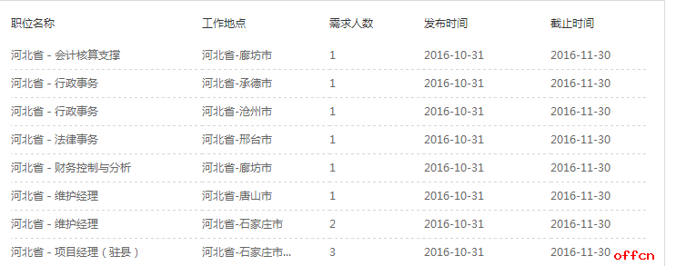 2017中国铁塔河北分公司校园招聘56人公告1