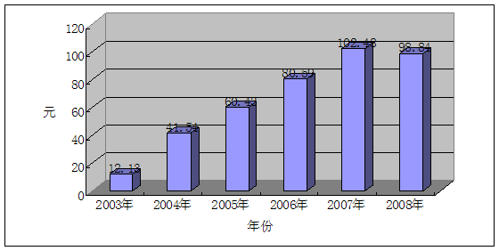 兰州大学考研全面解读：哲学社会学院2