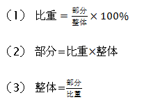 招警行测资料分析：必考概念――比重1