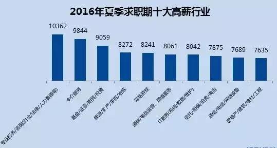 大数据告诉你，该如何选择院校专业？1