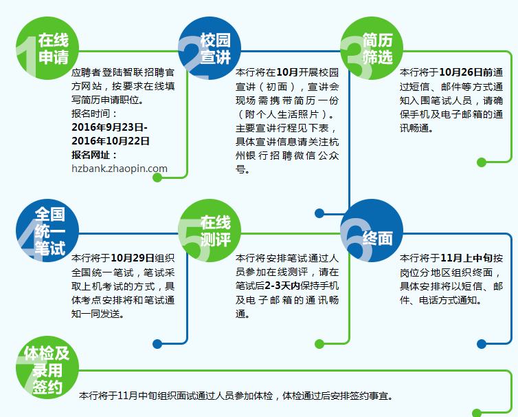 2017杭州银行校园招聘公告1