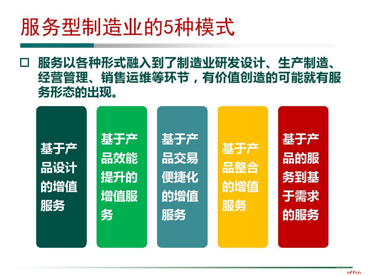 2017年大学生村官考试申论热点――服务型制造2