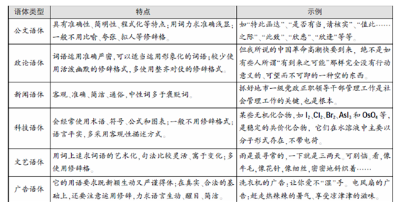 行测言语理解考点：词语的色彩义知识点储备2