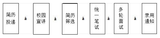 2017招商银行西宁分行校园招聘公告1