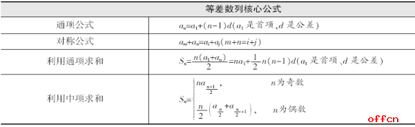 行测答题技巧：考前必背之数学运算常用公式大盘点2