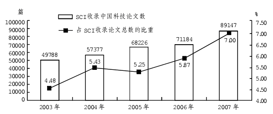 行测资料分析考点：数据计算技巧知识点储备1