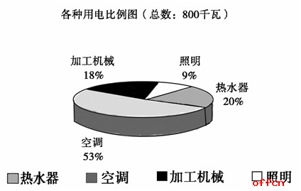 选调生考试行测模拟练习（资料分析）2