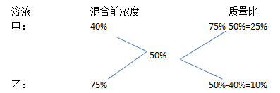 选调生行测知识简单学――数学运算4