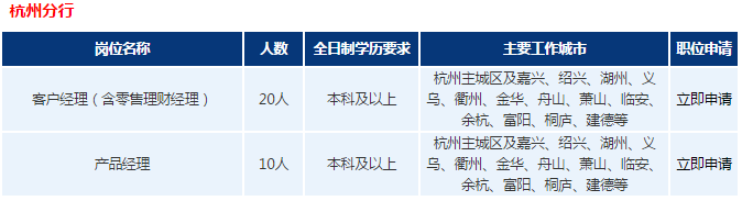 2017浦发银行杭州分行校园招聘30人公告1