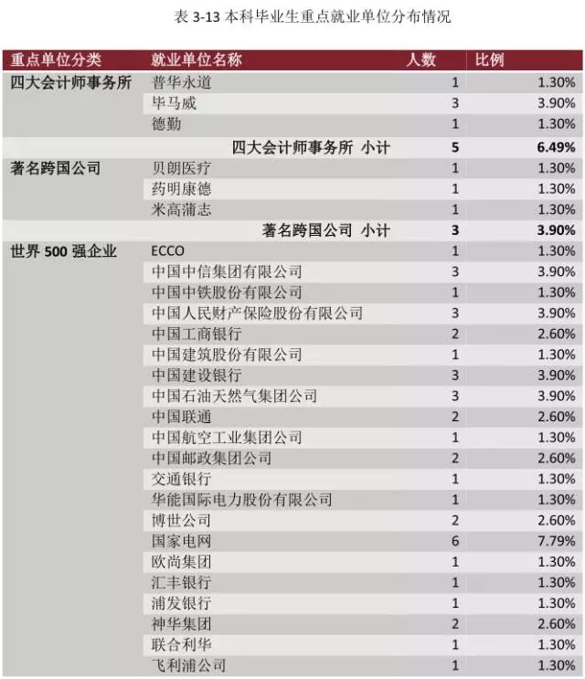 2017考研择校：“211”圈外的10大牛校推荐6