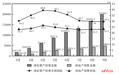 选调生考试行测模拟练习（资料分析）2