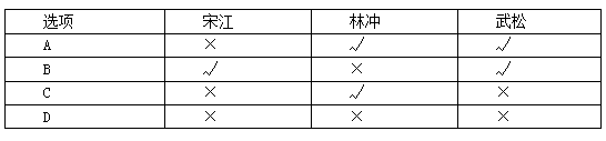 村官考试行测备考：朴素逻辑之代入排除法2