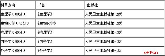 2018 西医综合考试科目及参考书推荐1