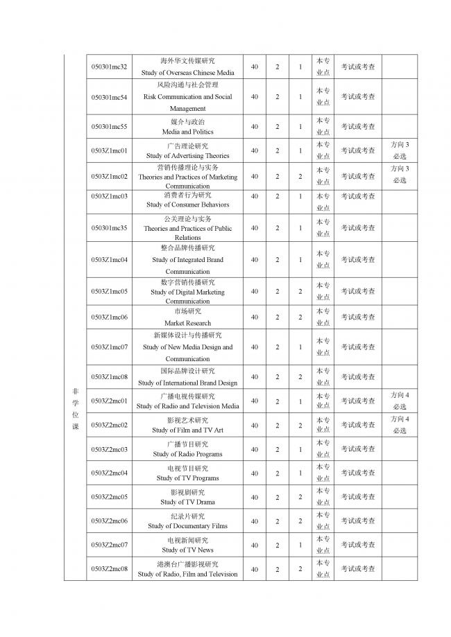 暨南大学新闻与传播学院科学学位硕士研究生培养方案1