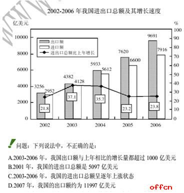 行测答题技巧：掌握图表细节1