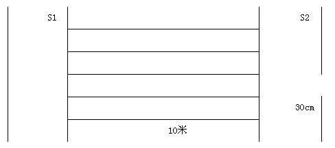 广东省公安机关录用人民警察体能素质测评实施细则(试行)1