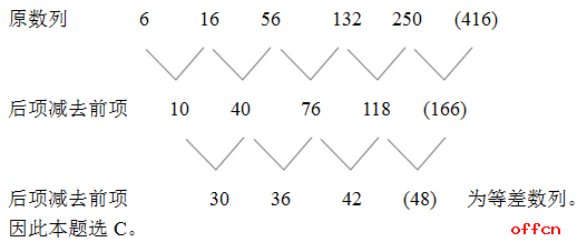 选调生考试行测模拟练习（数量关系）3