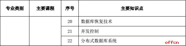 2017国家电网计算机类校园招聘大纲3