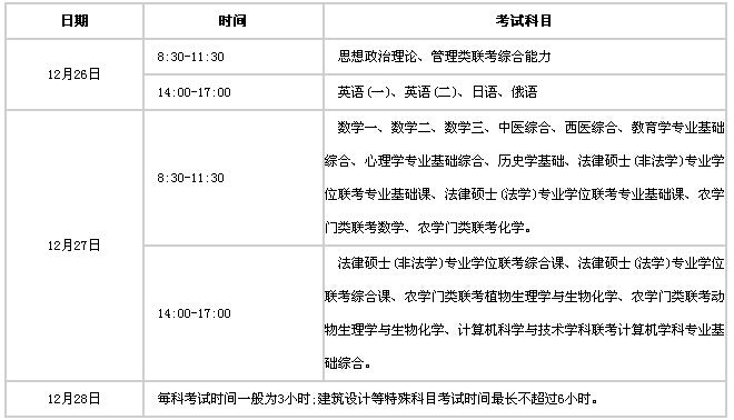 本周六开始考试 考场可携带物品都有哪些1