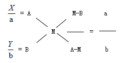 行测技巧：十字交叉原理在数量关系中的运用3