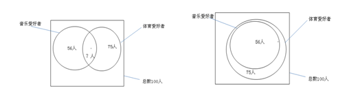 村官考试行测备考：重点题型攻克之容斥问题4