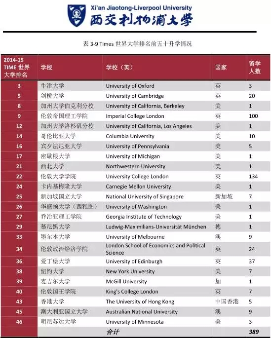 2017考研择校：“211”圈外的10大牛校推荐5