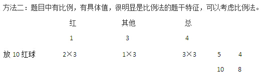 行测数量关系备考：巧解综合比例1