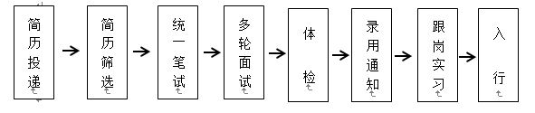 2017招商银行宁波分行校园招聘公告1