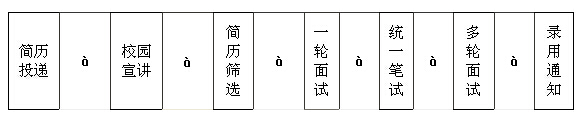 2017招商银行青岛分行校园招聘公告1