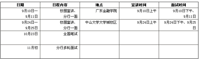 2017招商银行东莞分行校园招聘公告2
