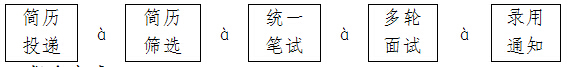 2017招商银行太原分行校园招聘公告1