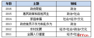 历年江苏公务员招警考试申论题型题量1