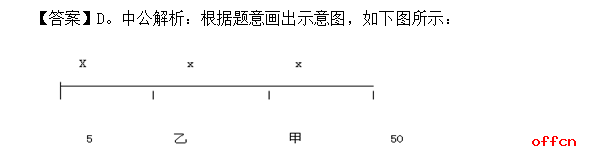 选调生行测答题技巧：巧解年龄问题2