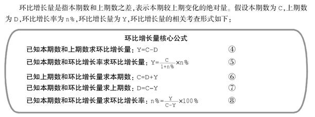 行测资料分析考点：同比环比增长4